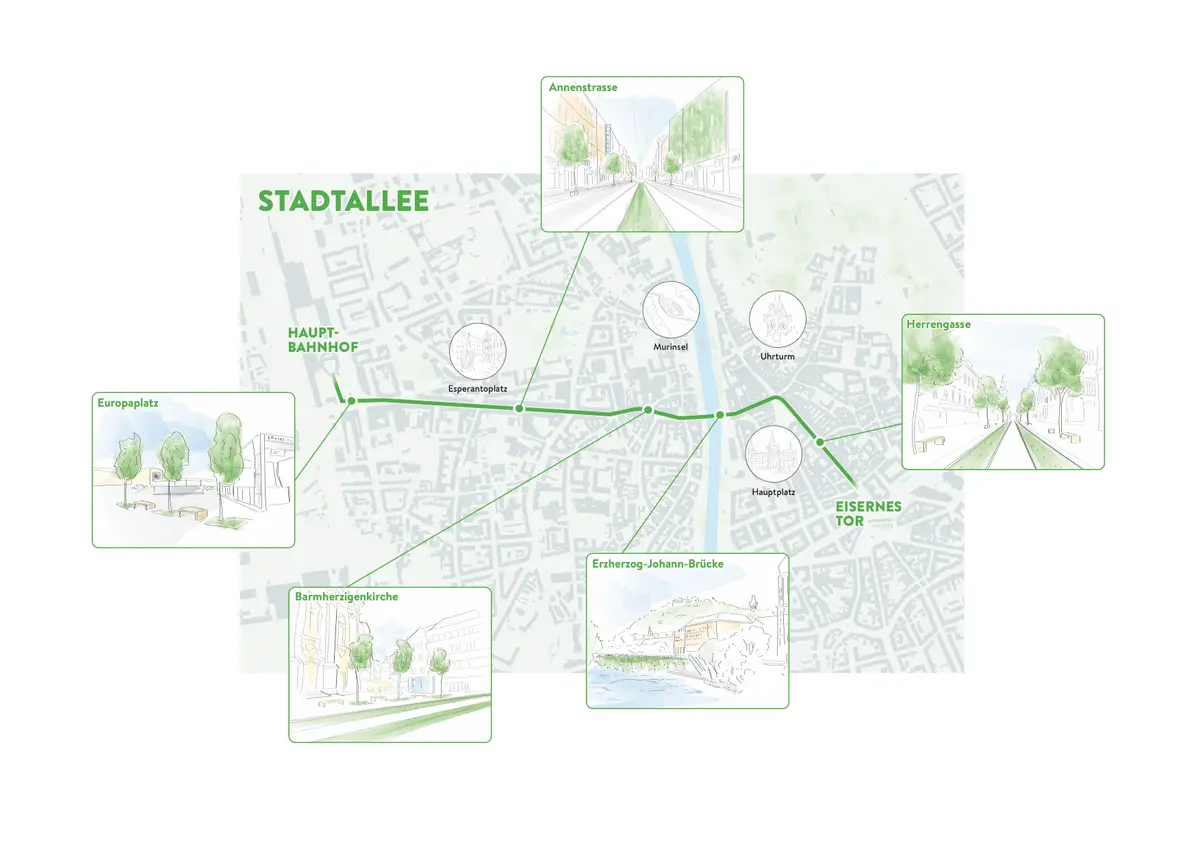 Stadt Allee Graz — Lageplan grüne Achse durch die Innenstadt